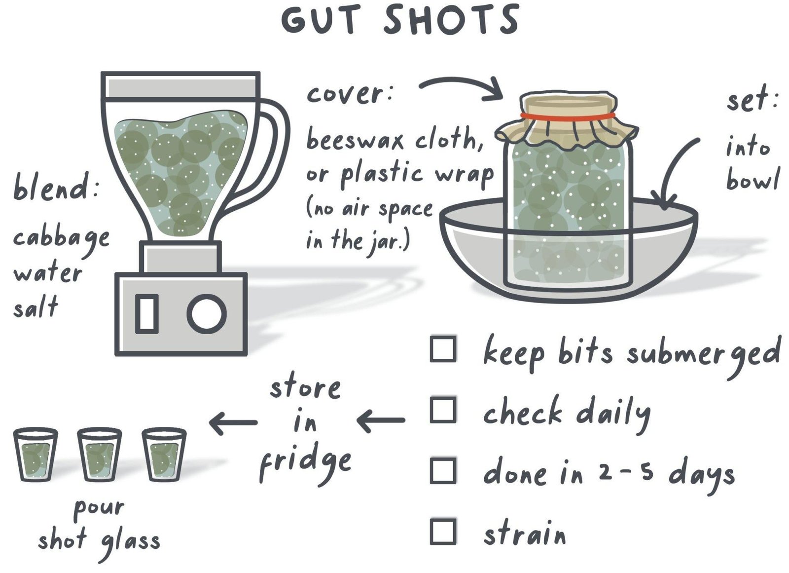 34-gut-shots