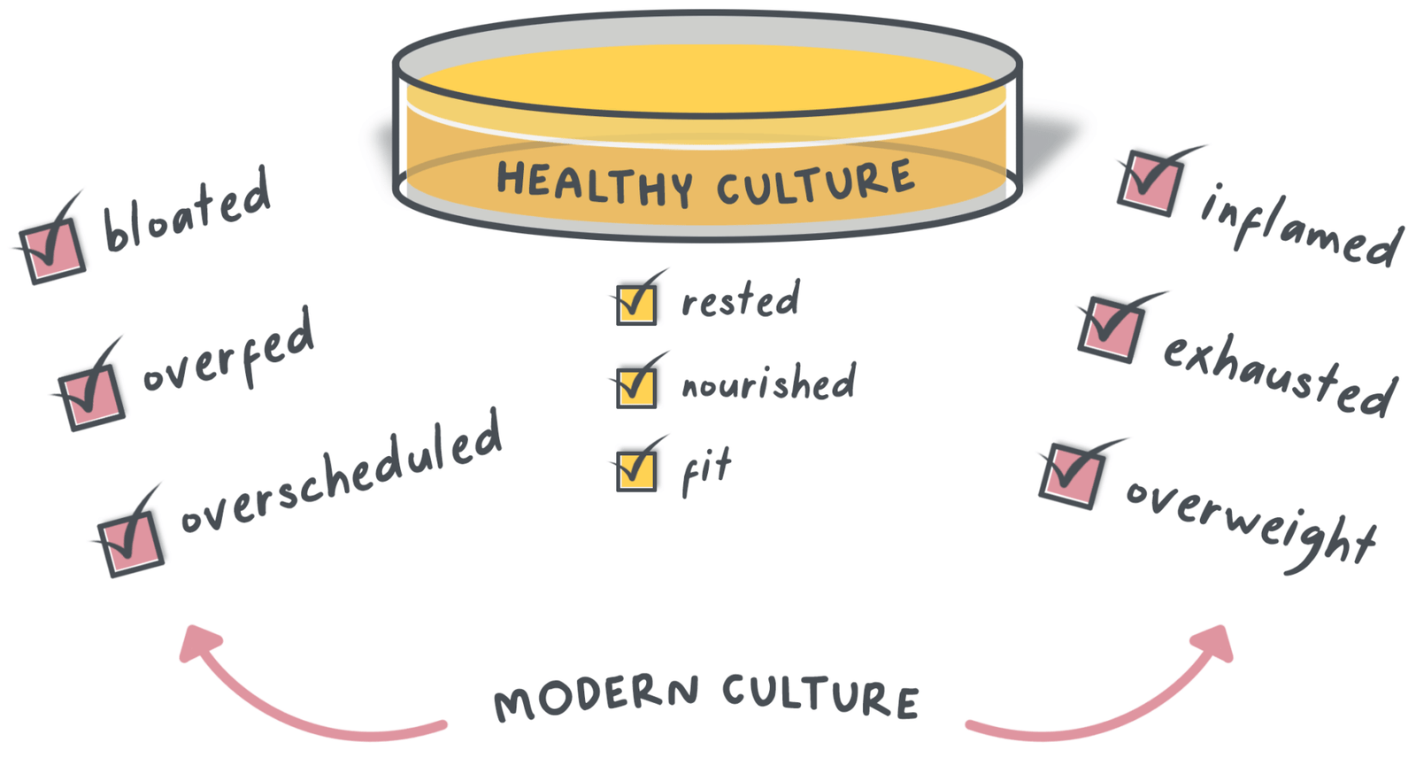 58-modern-culture