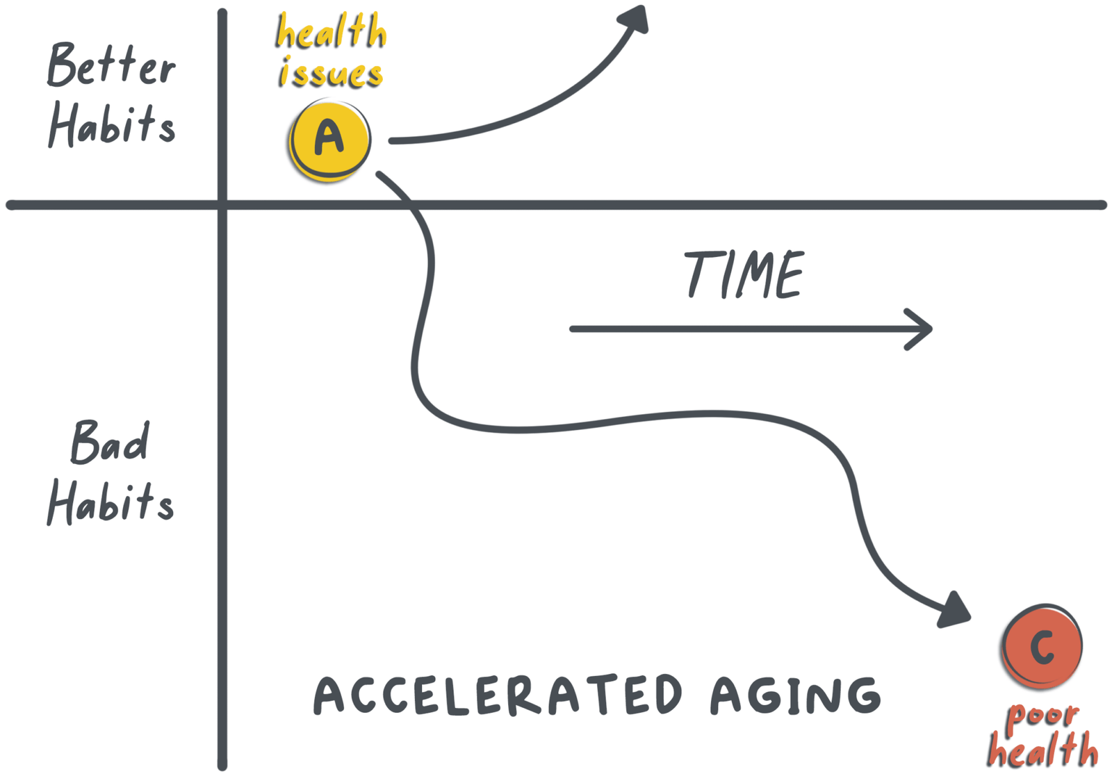 9-accelerated-aging_2